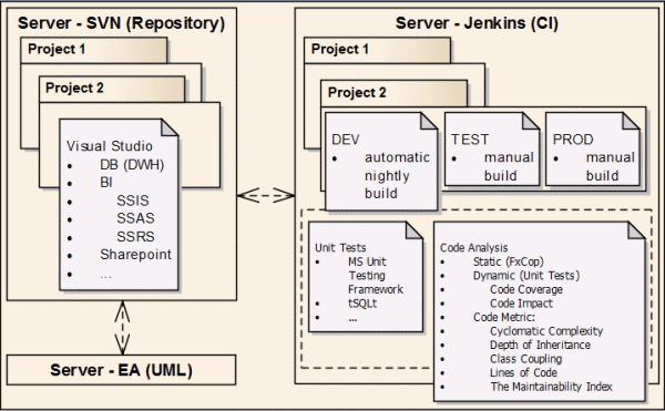 Figure 1: UML – Use Case (Enterprise Architect)