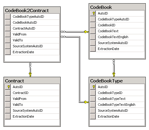 ods_univ_codebook_diagram